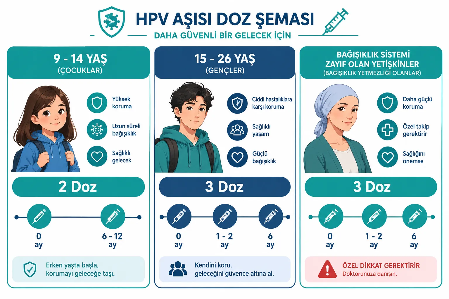 HPV Aşısı Kaç Doz Gerekli: 2 mi, 3 mü?