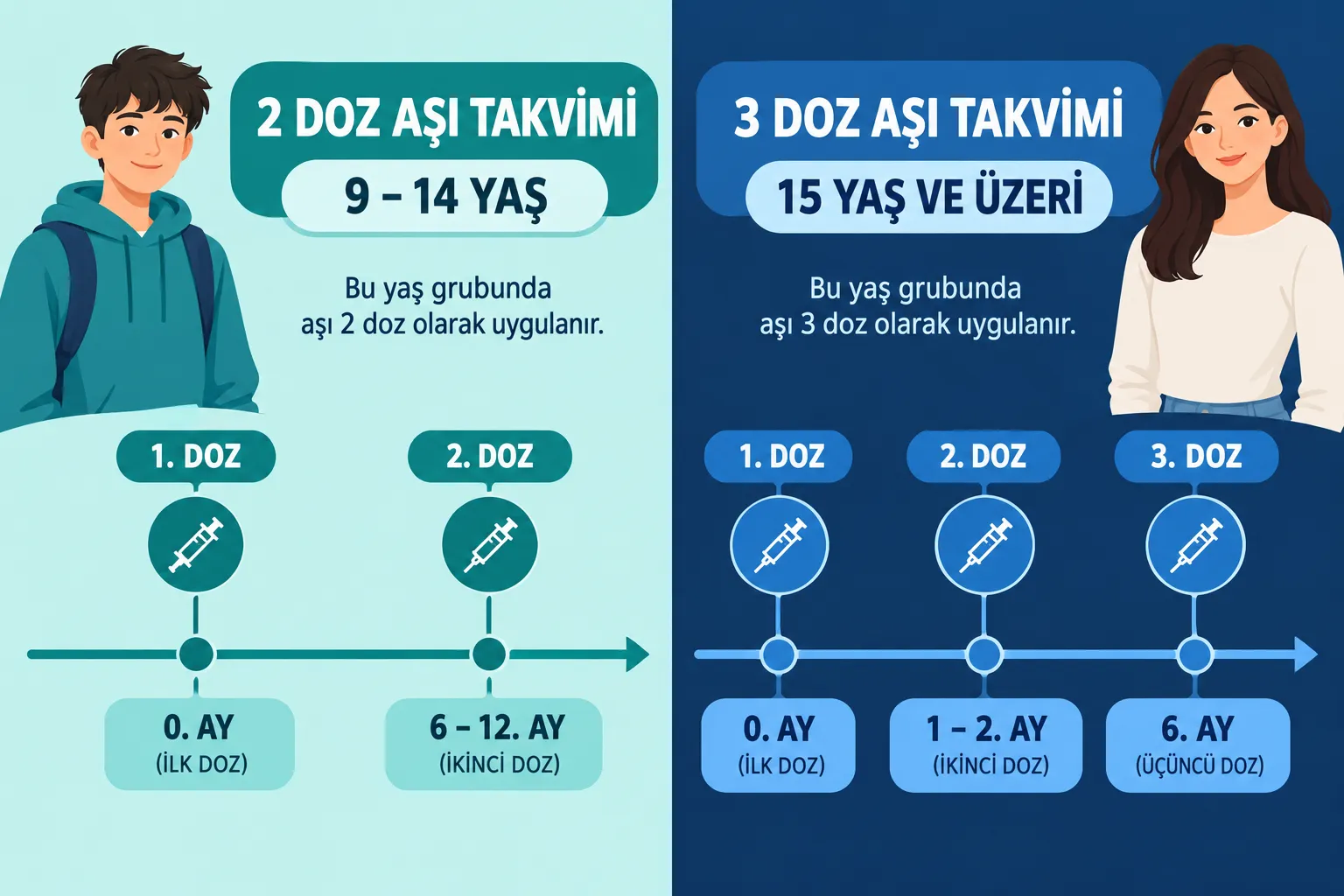 HPV Aşısı Kaç Doz Gerekli ve Kaç Ay Arayla Yapılır?