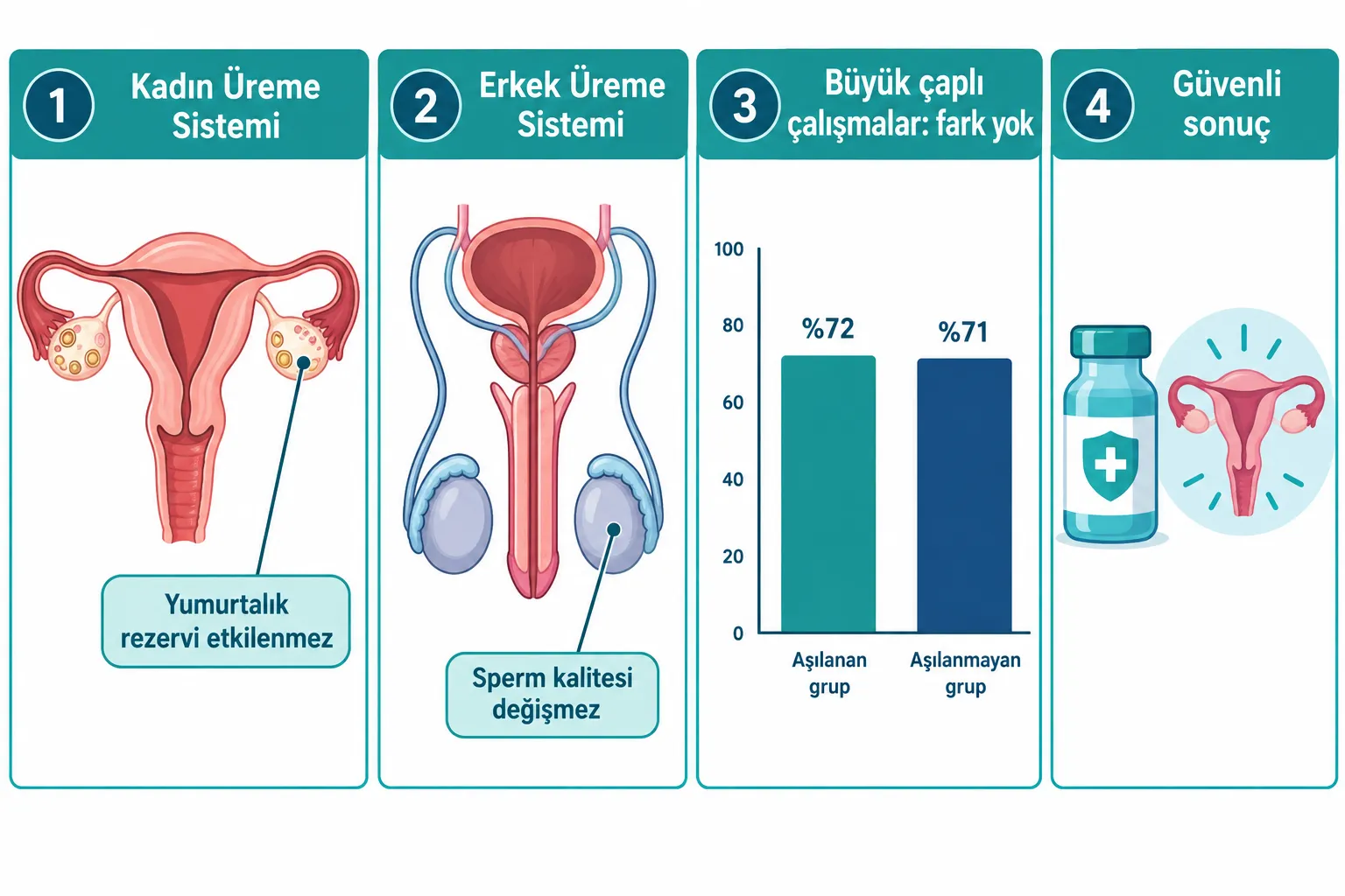HPV Aşısı Kısırlığa Neden Olur mu? Bilim Ne Diyor?