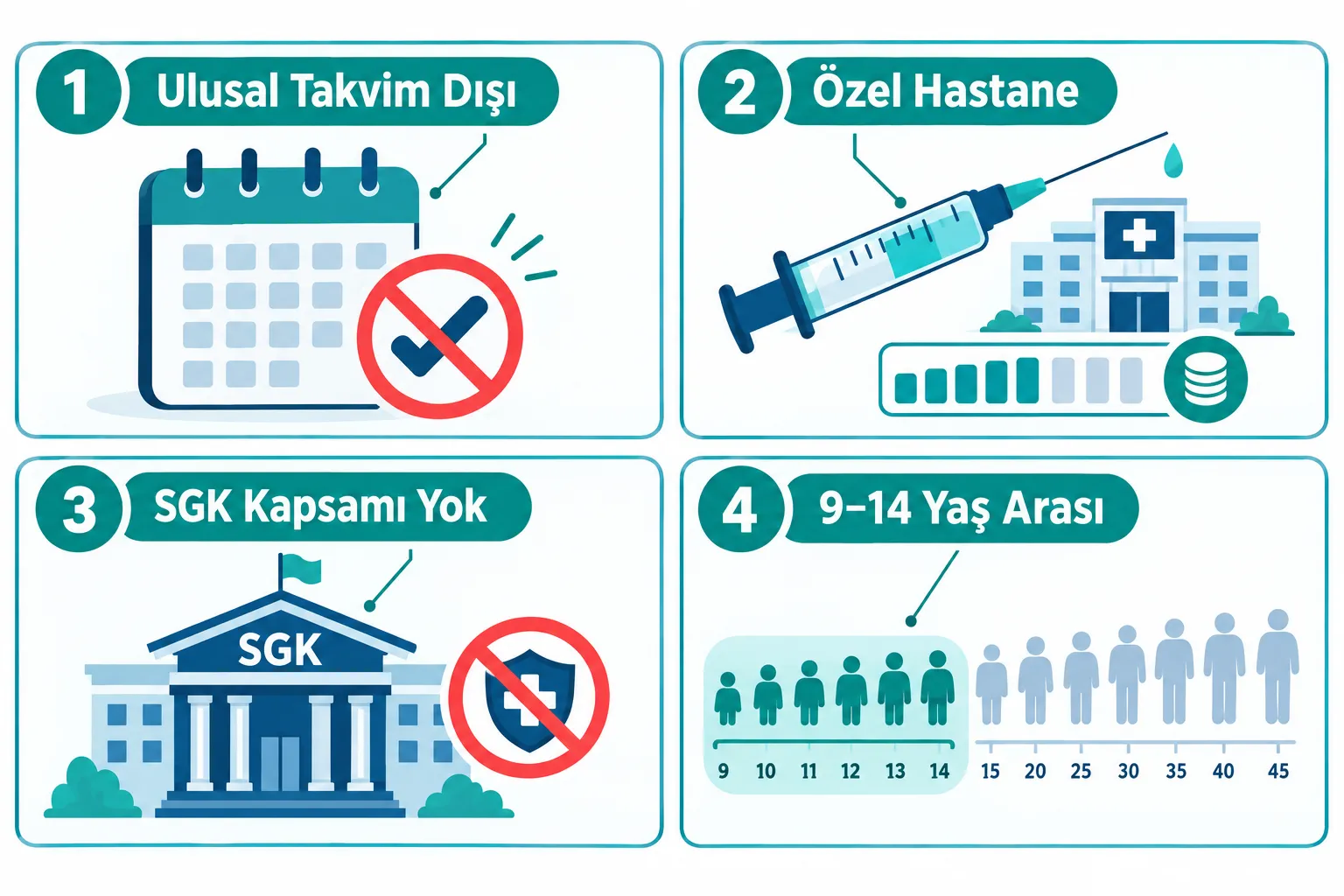 HPV Aşısı Ne İşe Yarar, Neden Bu Kadar Gerekli?