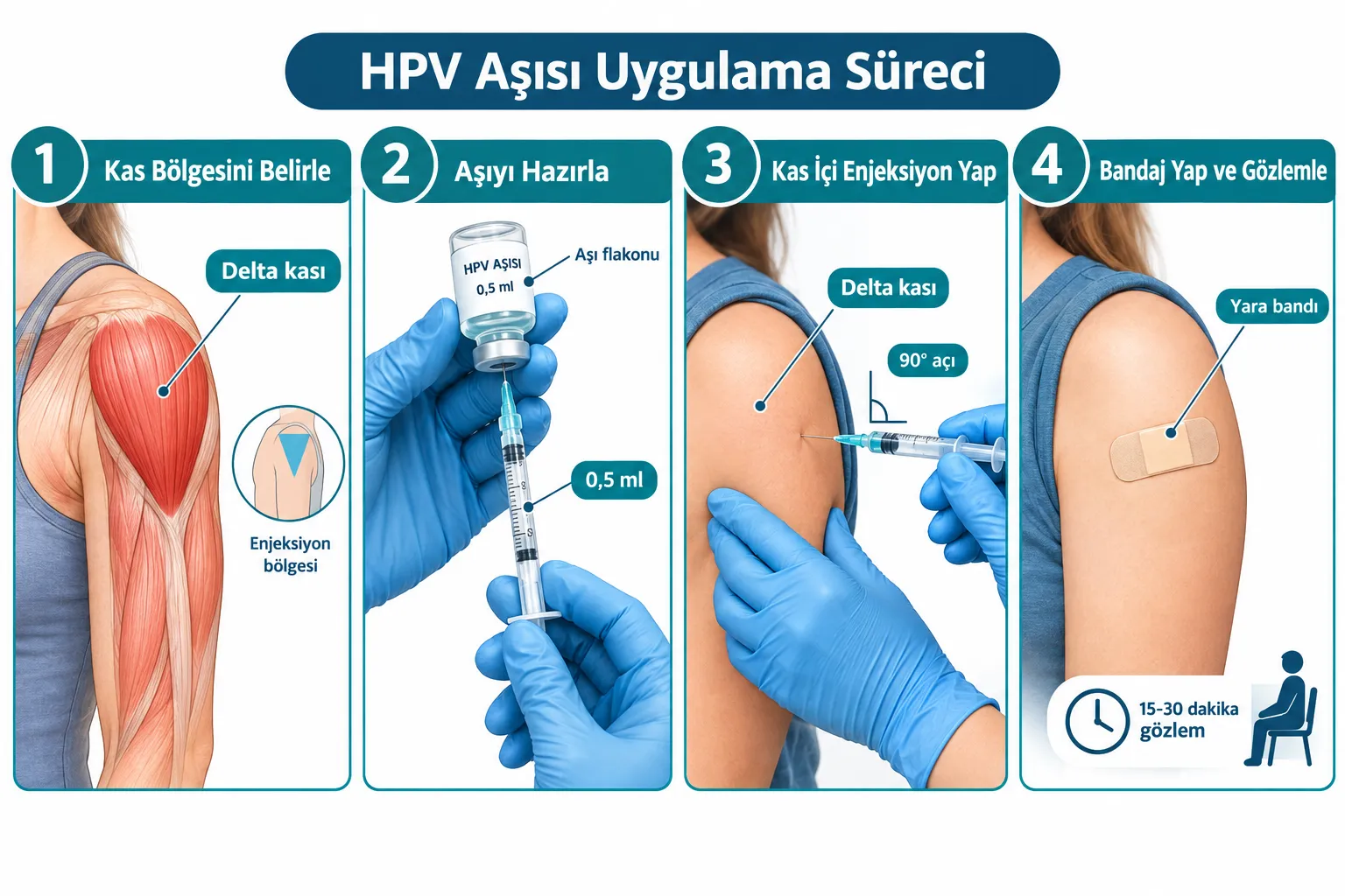 HPV Aşısı Nedir ve Ne İşe Yarar?
