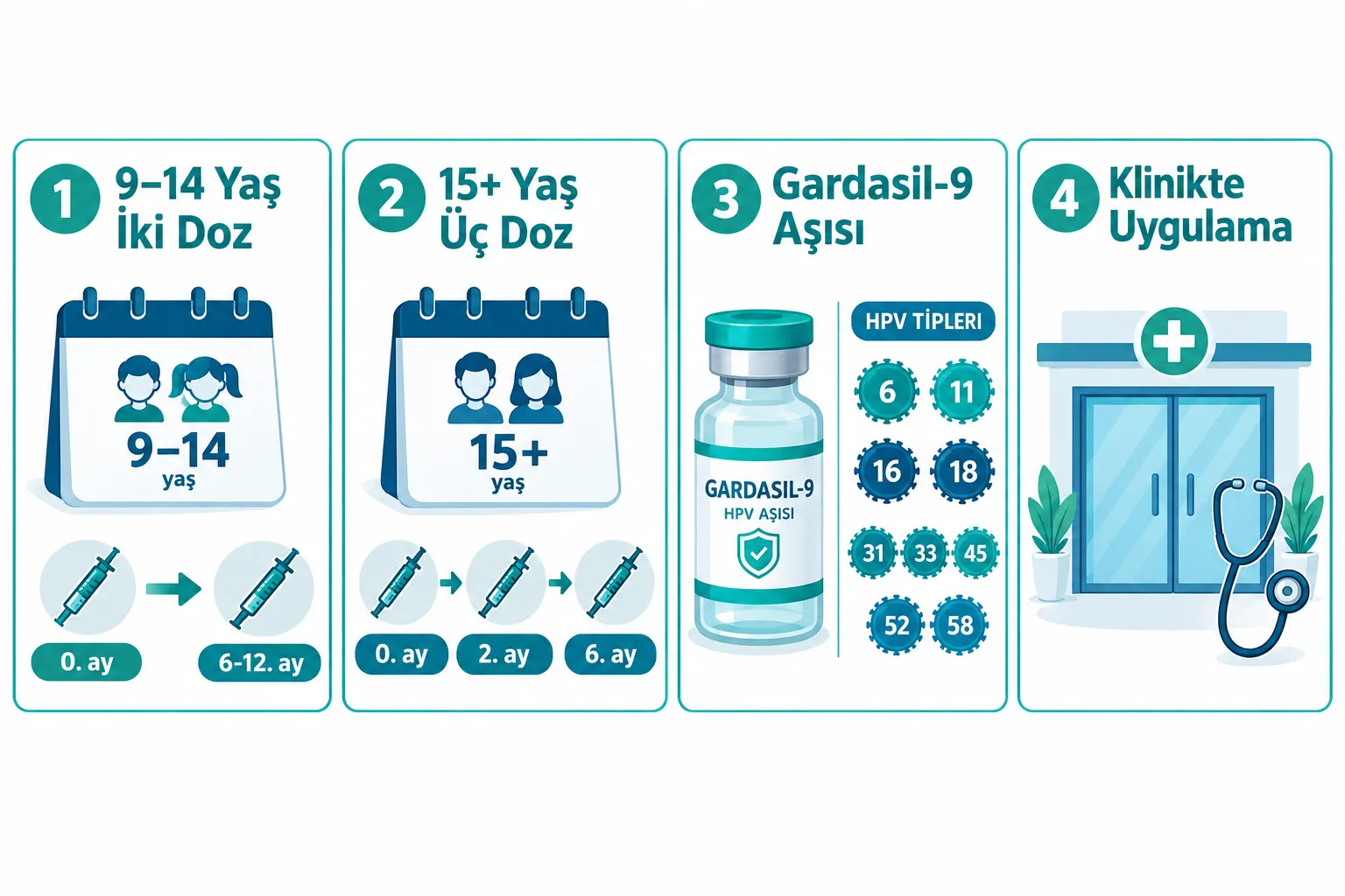 HPV Aşısı Nedir ve Ne İşe Yarar?