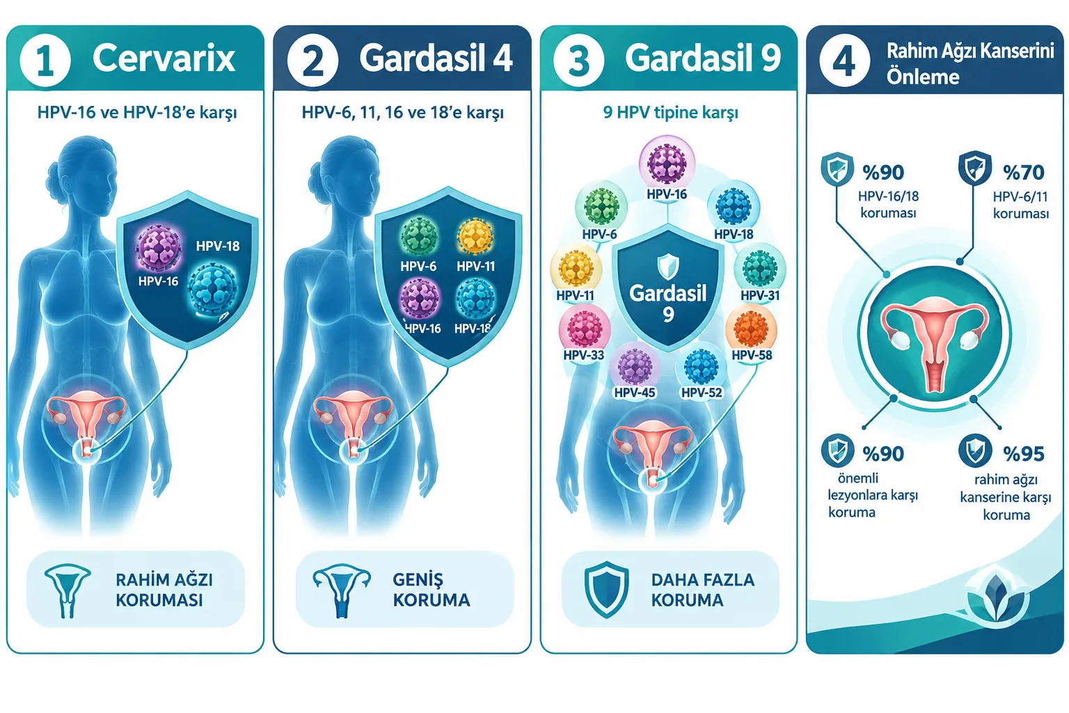 HPV Aşısı Nedir ve Neden Yaptırmalısın?