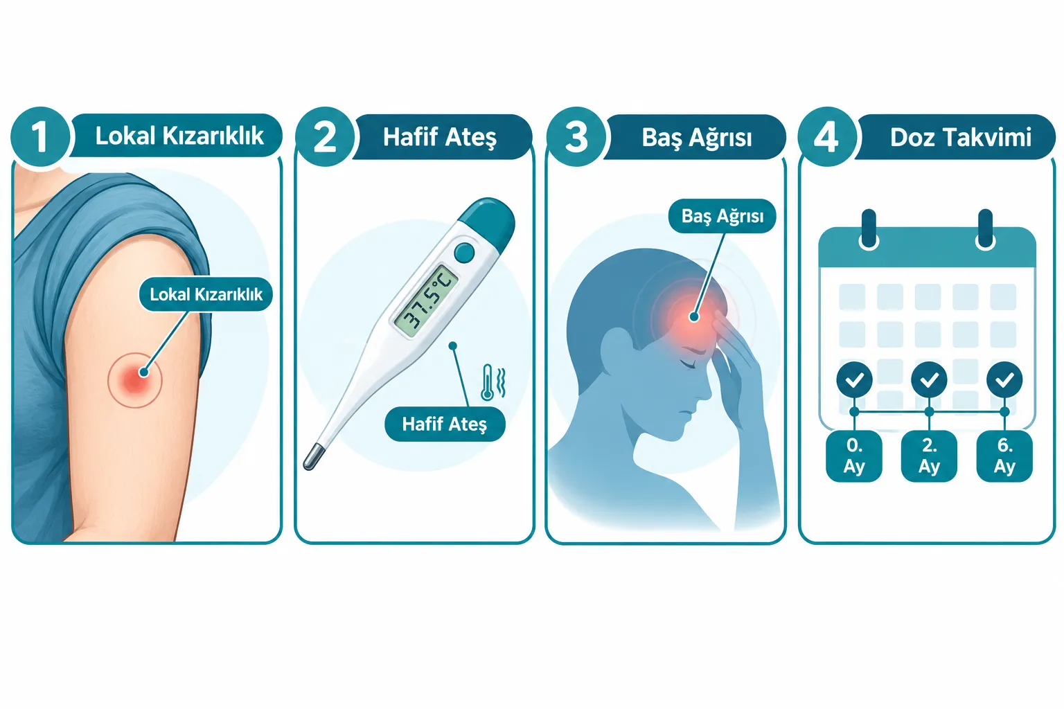 HPV Aşısı Yaptırdıktan Sonra Yan Etkiler Neler?