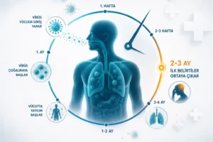 HPV Kuluçka Süresi Ne Kadardır?