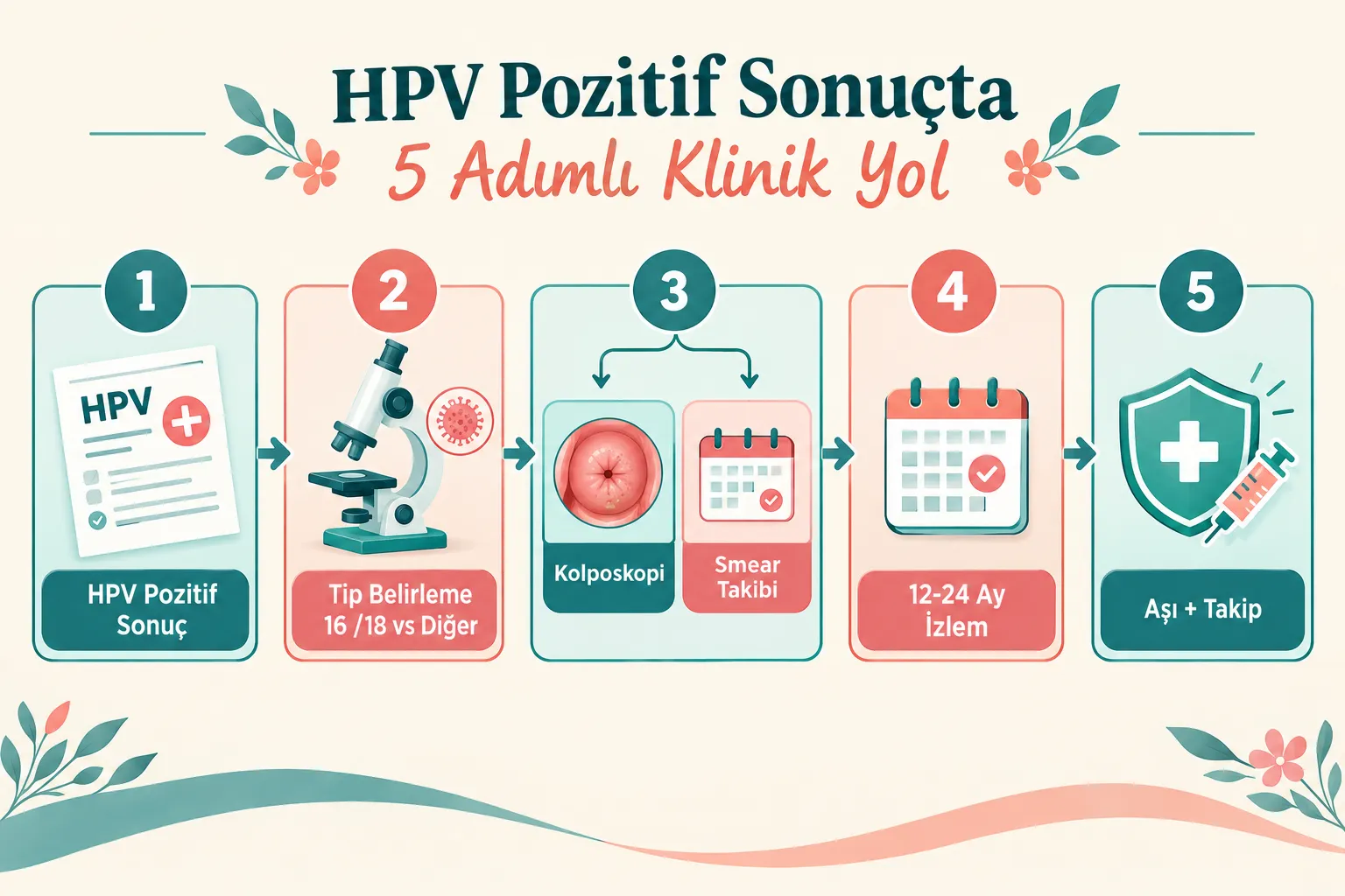 HPV Pozitif Çıktığında Hangi Tip Daha Önemli: Kolposkopi Ne Zaman Gerekiyor?