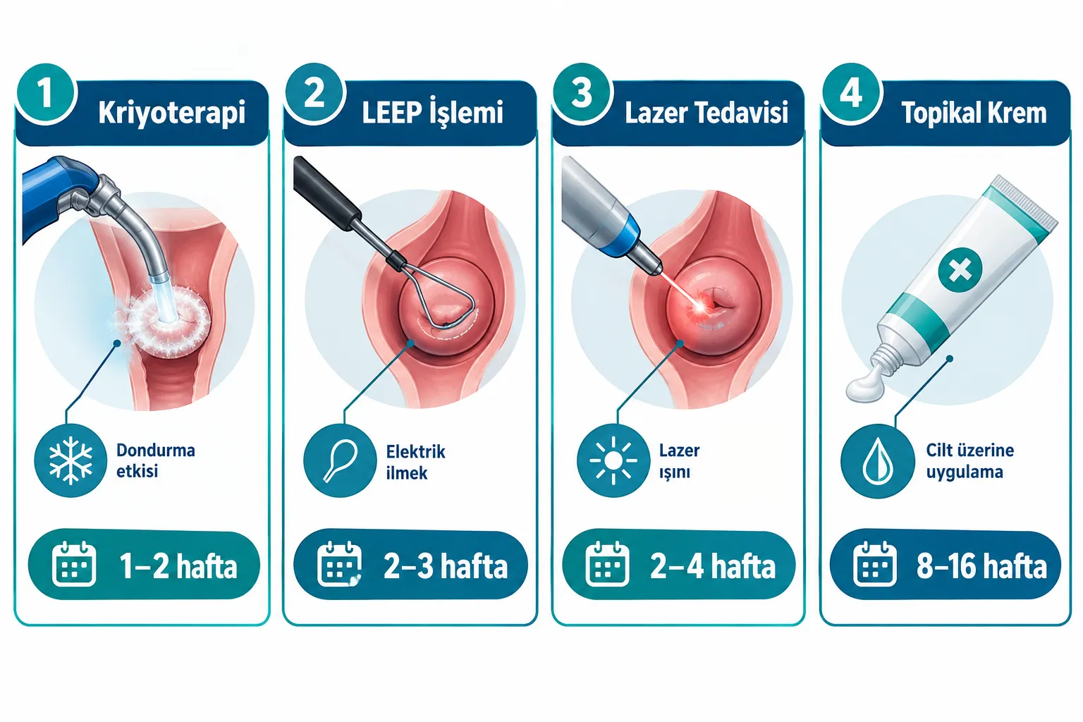 HPV Tedavisi Ne Kadar Sürer? Genel Çerçeve
